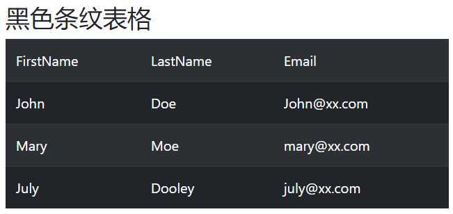 技术分享图片