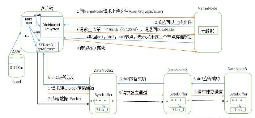 技术分享图片