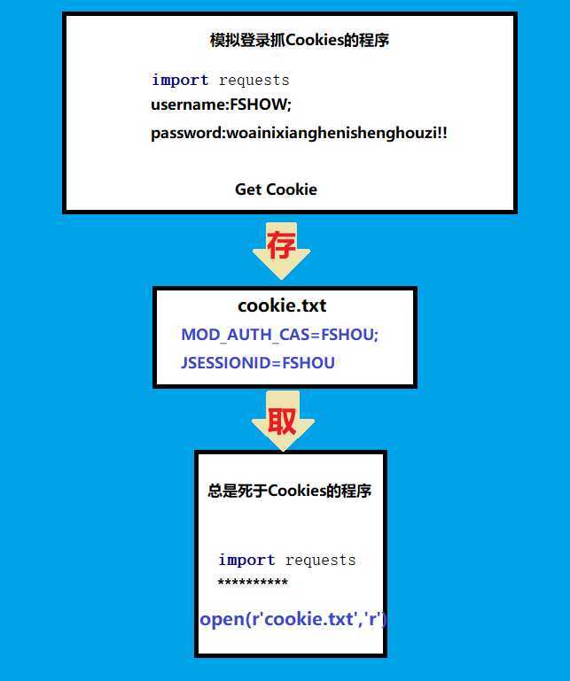 技术分享图片