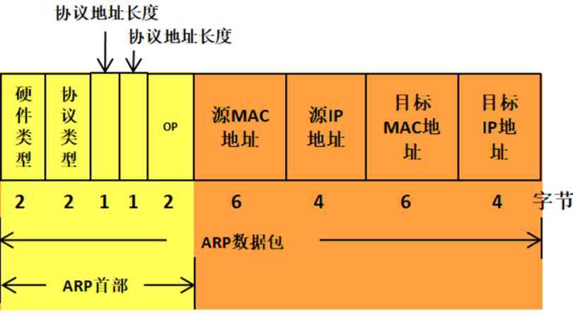 技术分享图片