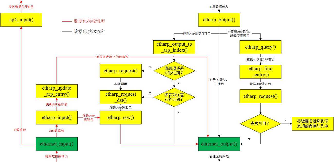 技术分享图片