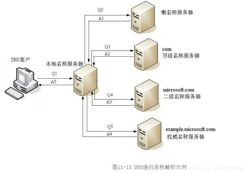 技术分享图片