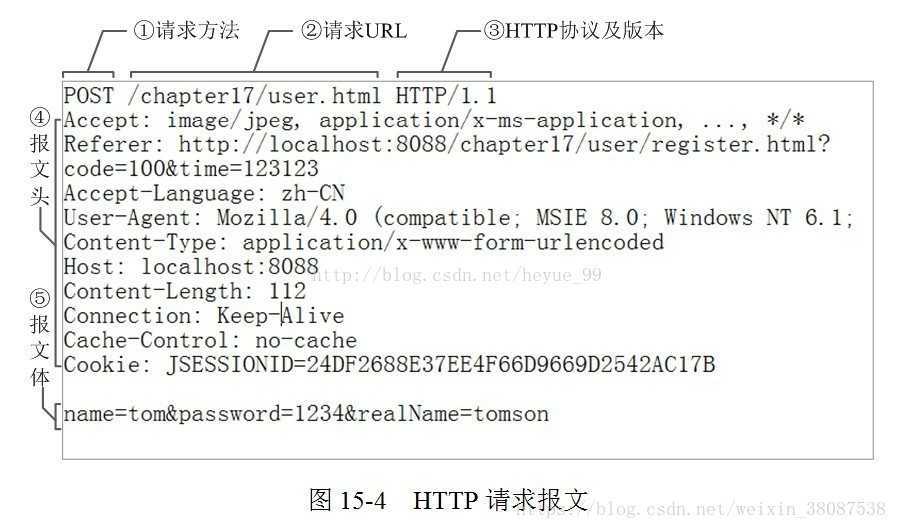 技术分享图片