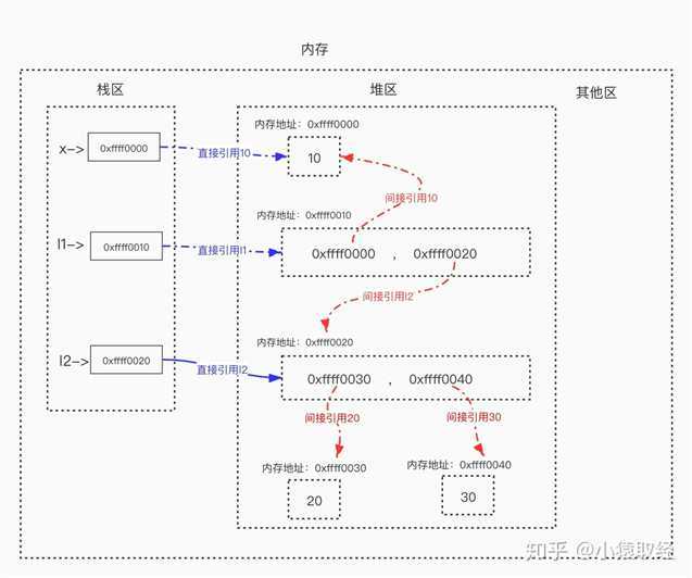 技术分享图片