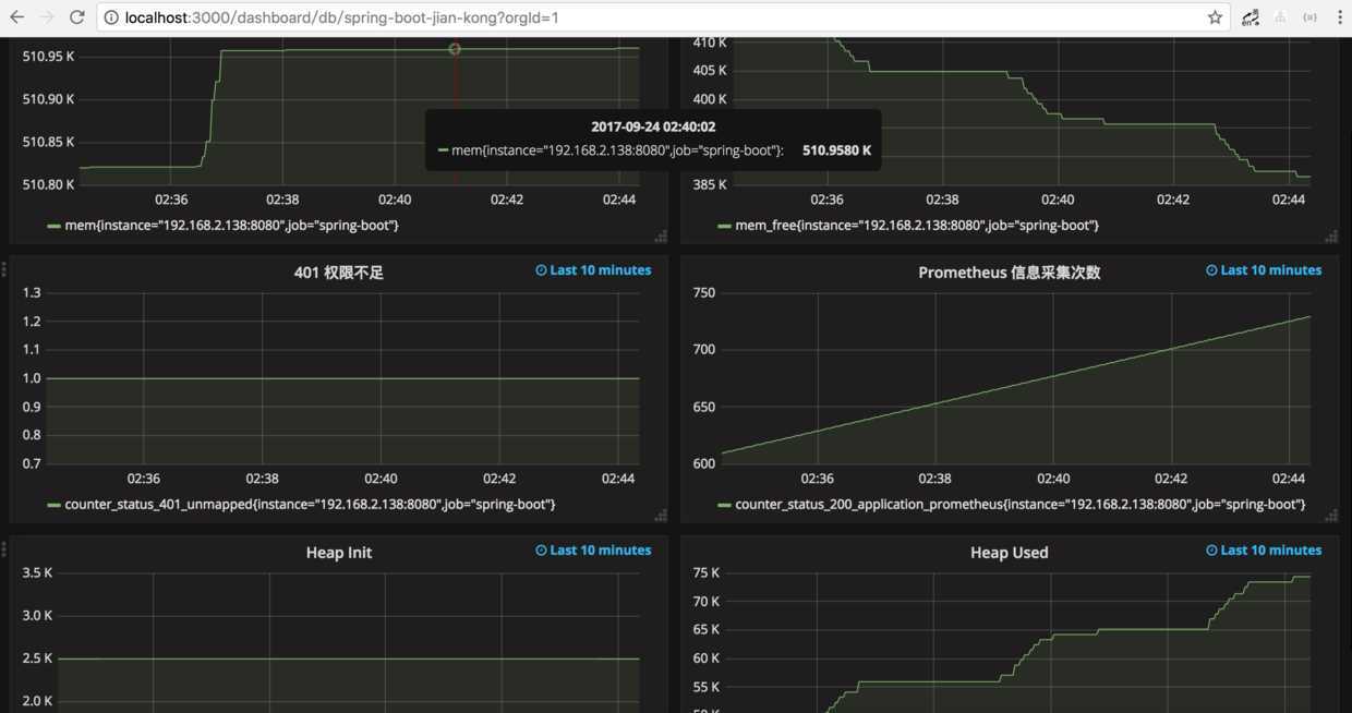 Grafana 监控界面