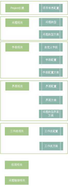 Project概览