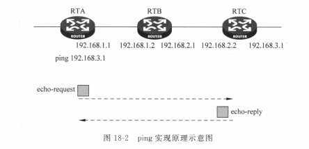 技术分享图片