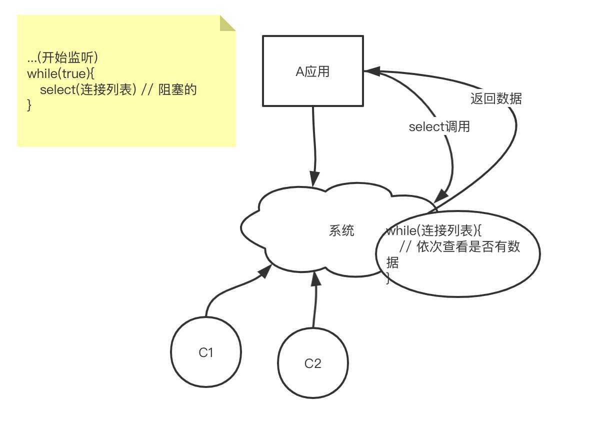 技术分享图片