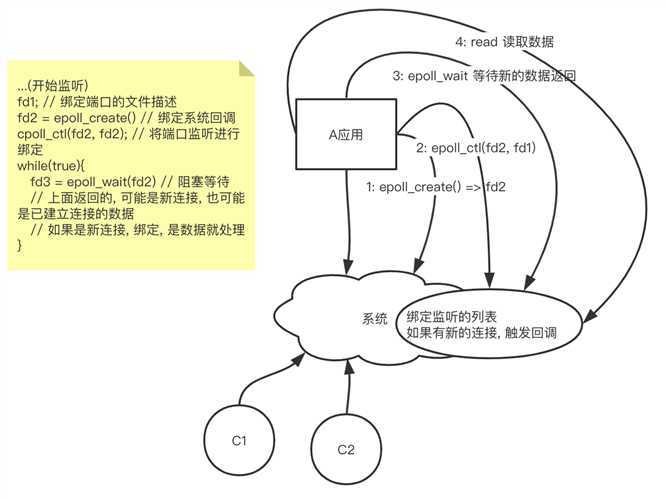 技术分享图片
