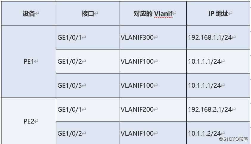 L3***+VRRP综合实验