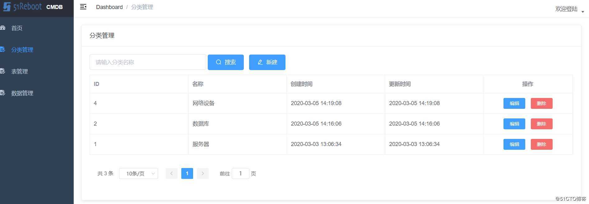 CMDB 详解
