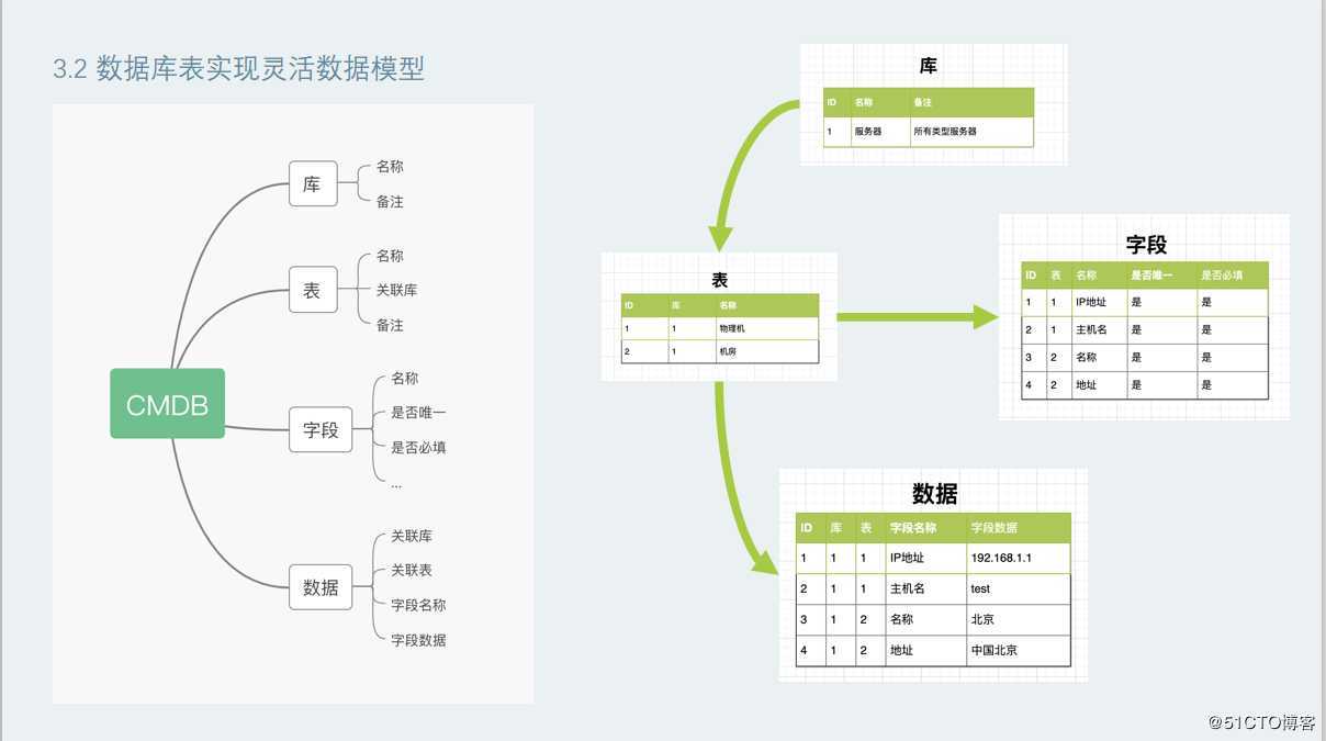 CMDB 详解