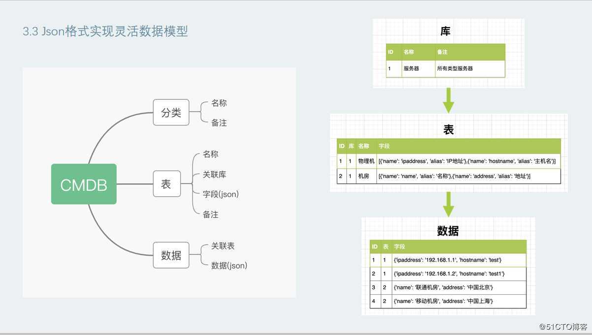 CMDB 详解