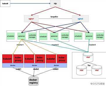 kubernetes简介-这是一篇学习k8s必看的文章