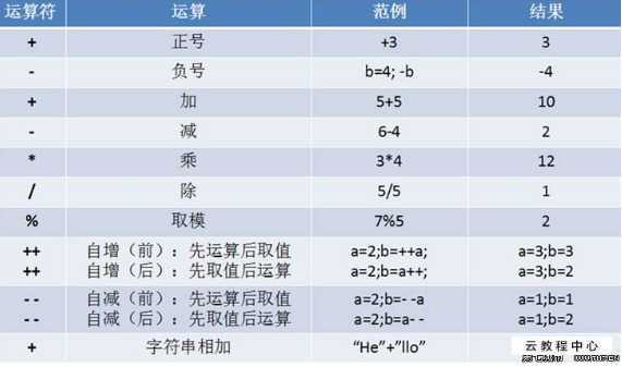 技术分享图片