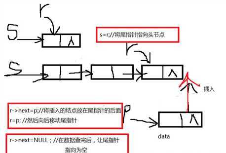 技术分享图片