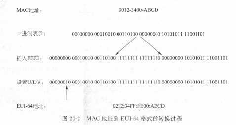 技术分享图片