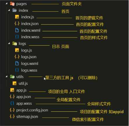 技术分享图片