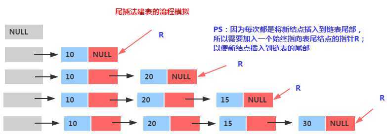 技术分享图片