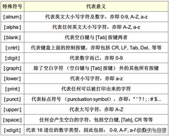 Linux创建新用户