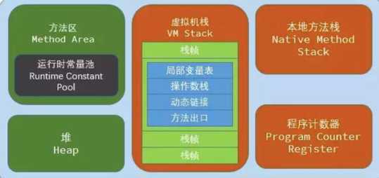技术分享图片