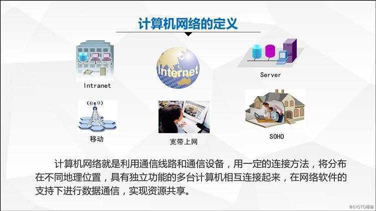 什么是计算机网络