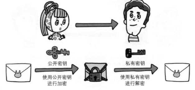 技术分享图片