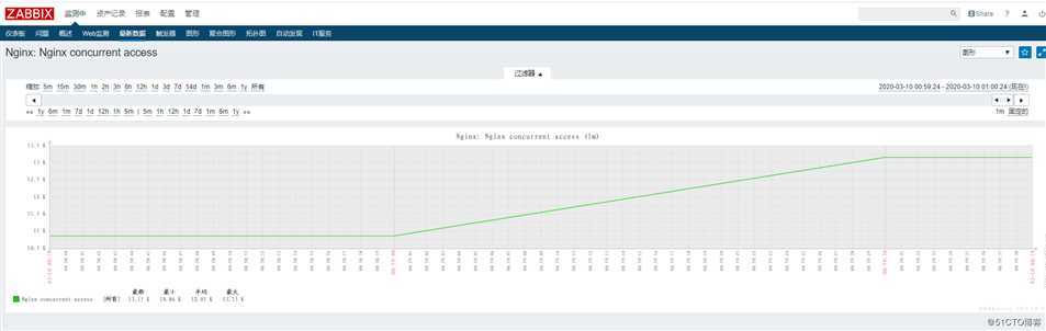 zabbix 自定义监控服务配置