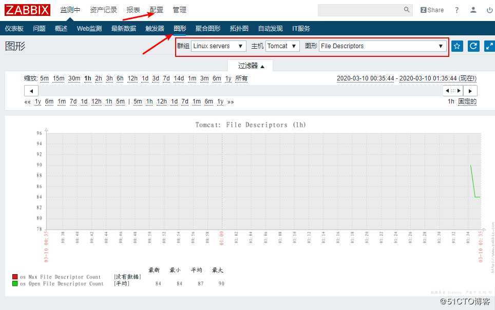 zabbix 自定义监控服务配置