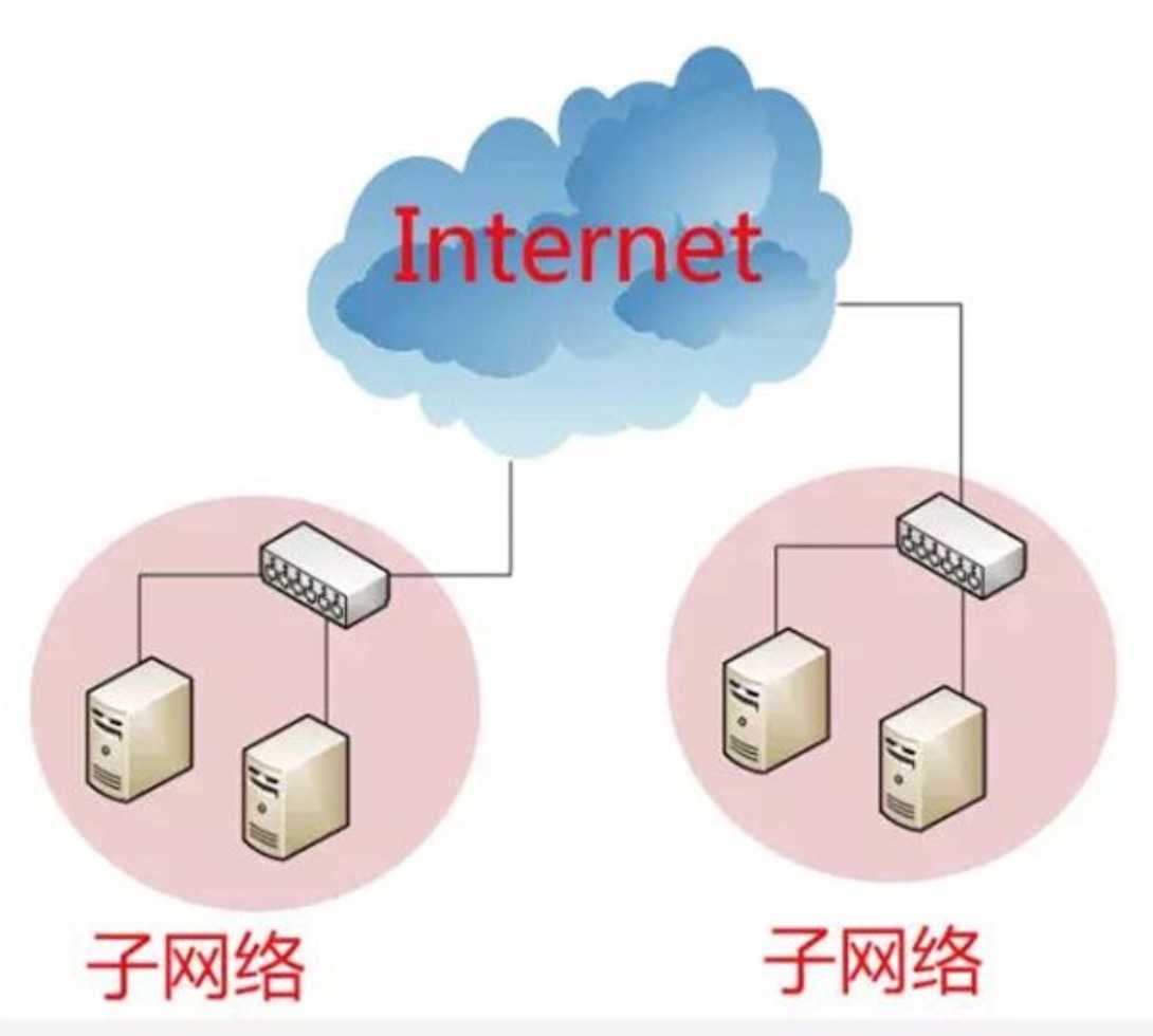 技术分享图片