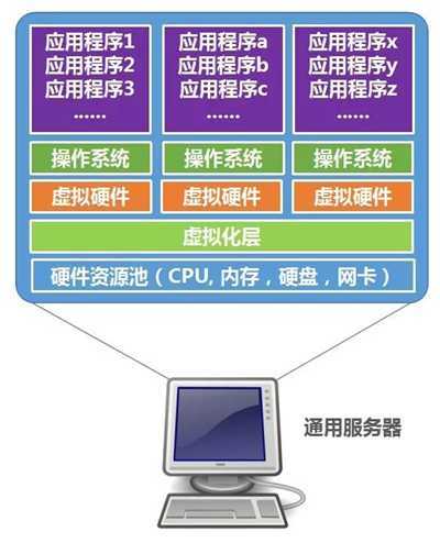 技术分享图片