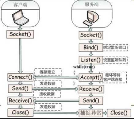 技术分享图片
