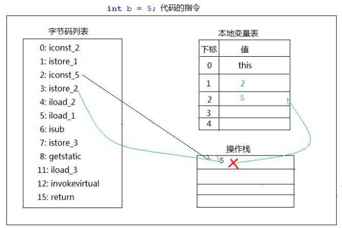 技术分享图片