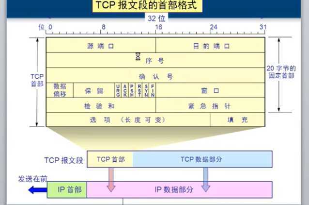 技术分享图片
