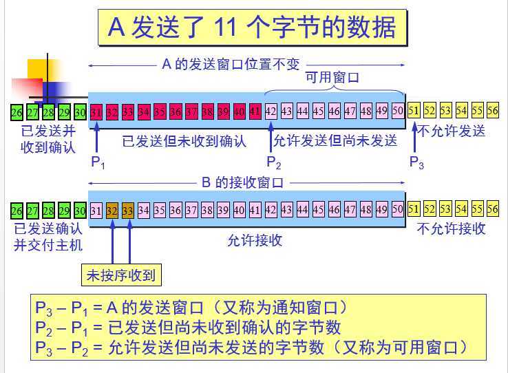 技术分享图片