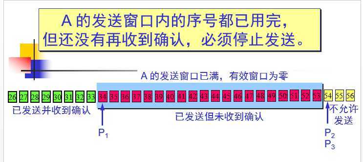 技术分享图片