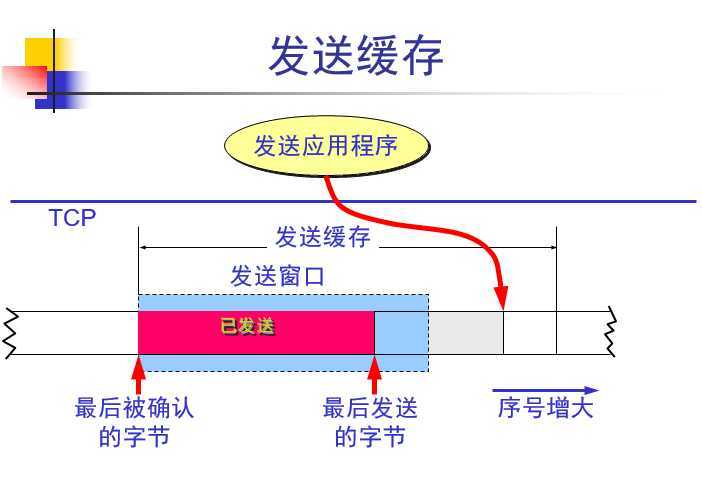 技术分享图片
