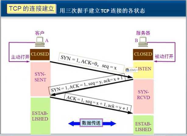 技术分享图片