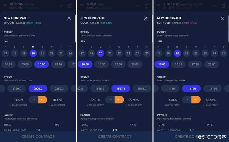 Level01为金融市场带来的创新功能概述