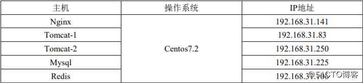 redis缓存服务器
