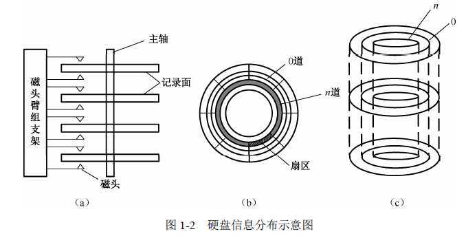 技术分享图片