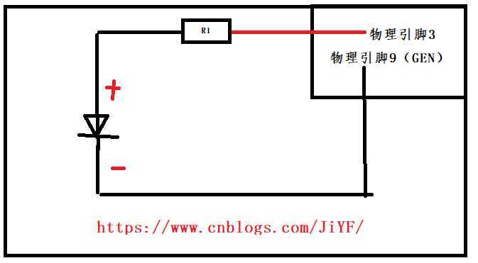 技术分享图片