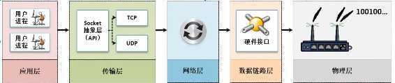 技术分享图片