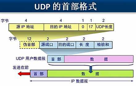 技术分享图片