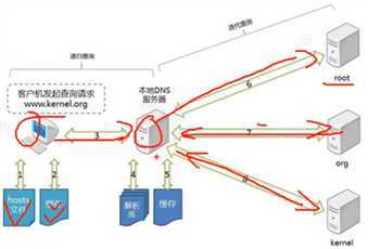 技术分享图片