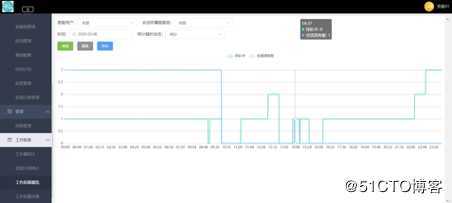 51助理在线客服系统使用手册V1.1
