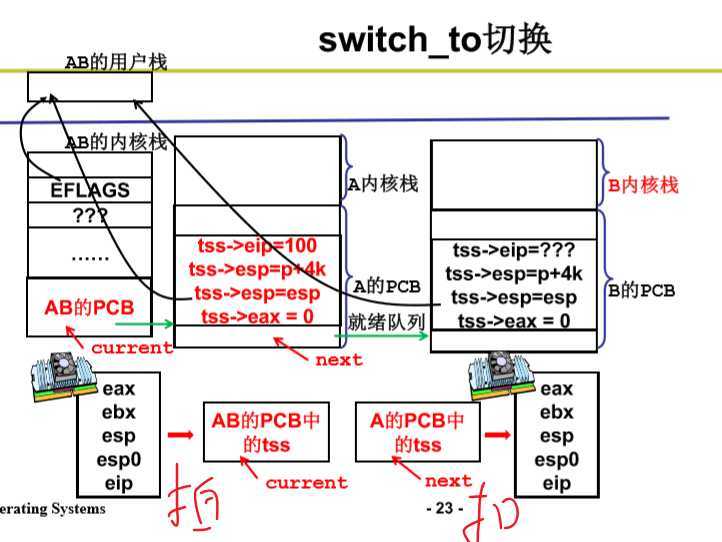 技术分享图片