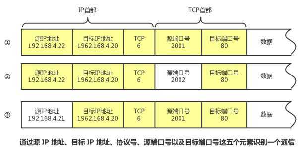 技术分享图片