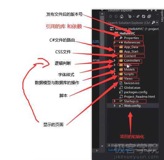 技术分享图片