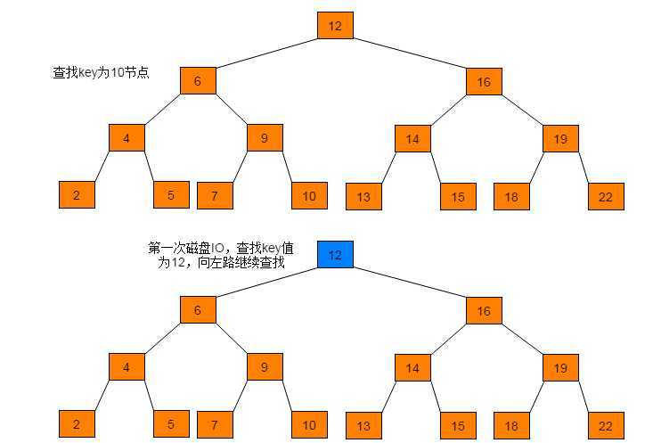 技术分享图片